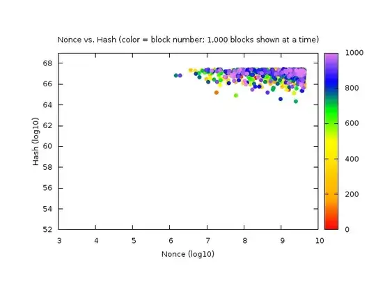 Nonces vs. Hashes (1,000 blocks shown at a time)