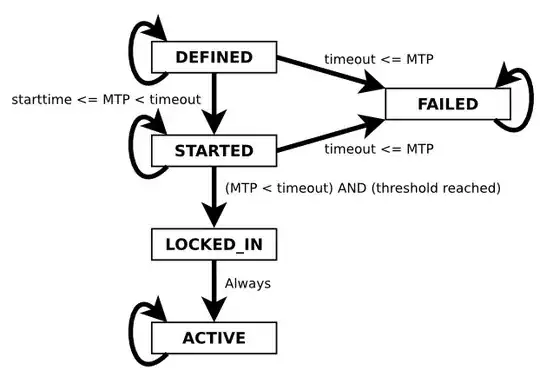 BIP-9 State Transition Diagram