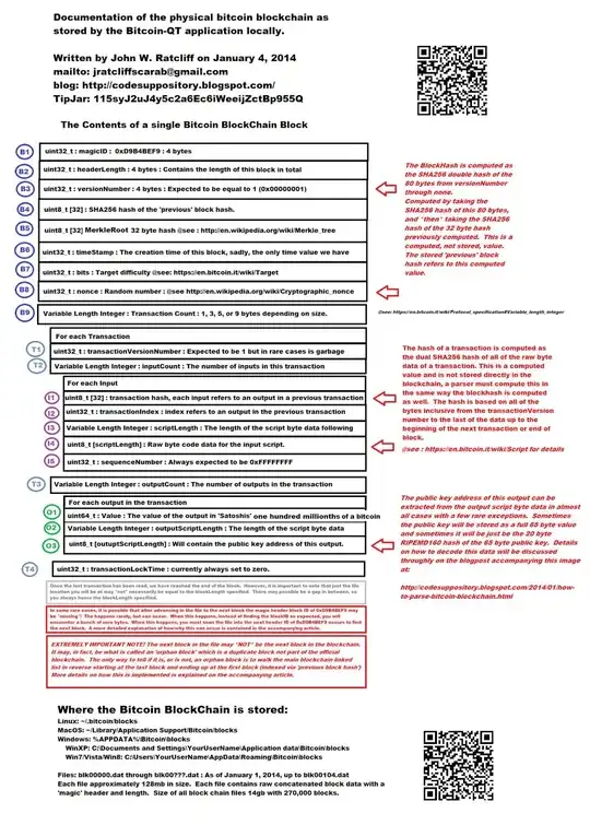.dat files data structure