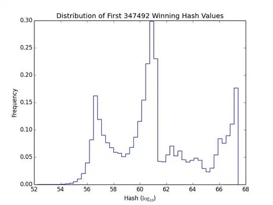 hashes distribution