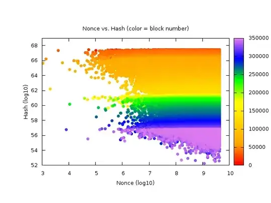 Nonces vs. Hashes