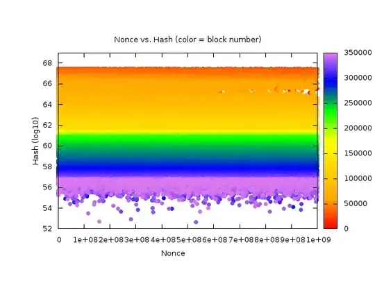 Nonces vs. Hashes (semi-log-y plot)