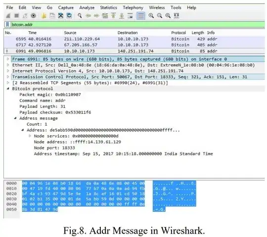 Wireshark decode of Bitcoin message packet