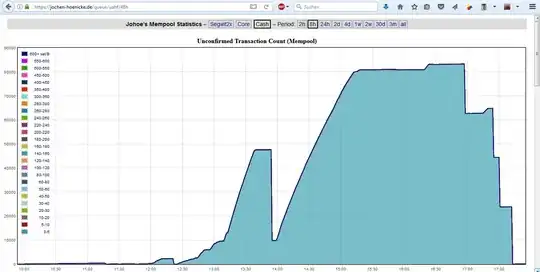 BCH mempool