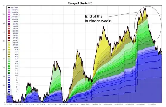 Mempool starts receding at the end of Friday
