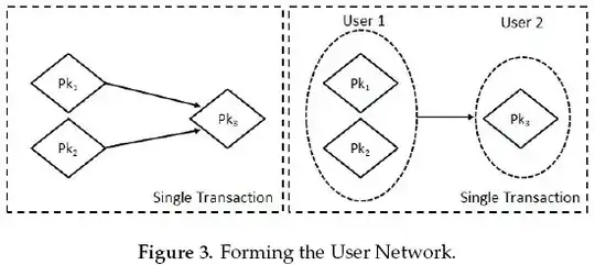 Analyzing the Bitcoin Network: The First Four Years - Matthias Lischke and Benjamin Fabian, Institute of Information Systems, Humboldt-Universität zu Berlin, Spandauer Str. 1, 10178 Berlin, Germany (CC BY 4.0)