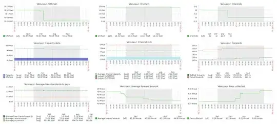 Stats which i am collecting (last 24 hours)