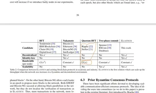 A Secure Sharding Protocol For Open Blockchains