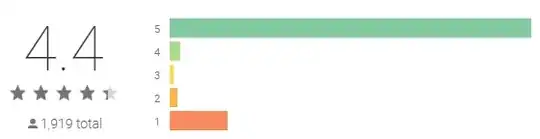 bcoiner ratings barchart
