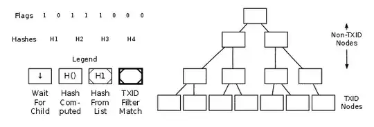 Parsing a merkle block