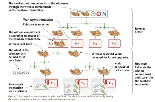 grokking bitcoin diagram
