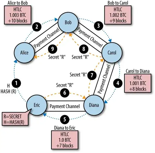 Step-by-step payment routing through a Lightning Network