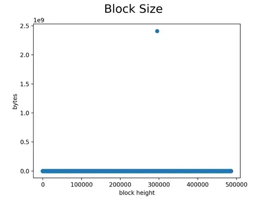 Bitcoin Block Size