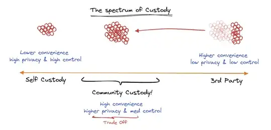 custody spectrum