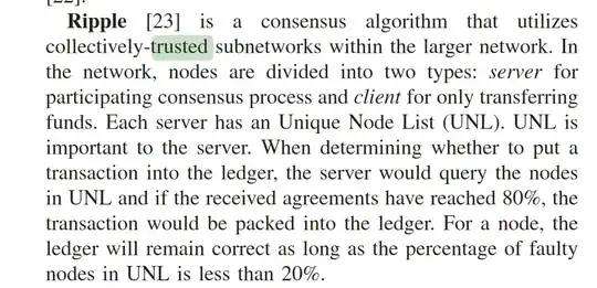 An Overview of Blockchain Technology: Architecture, Consensus, and Future Trends