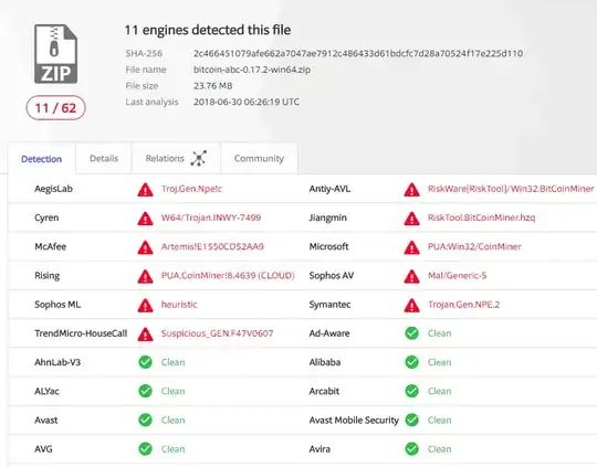 not clean, from downloaded zip