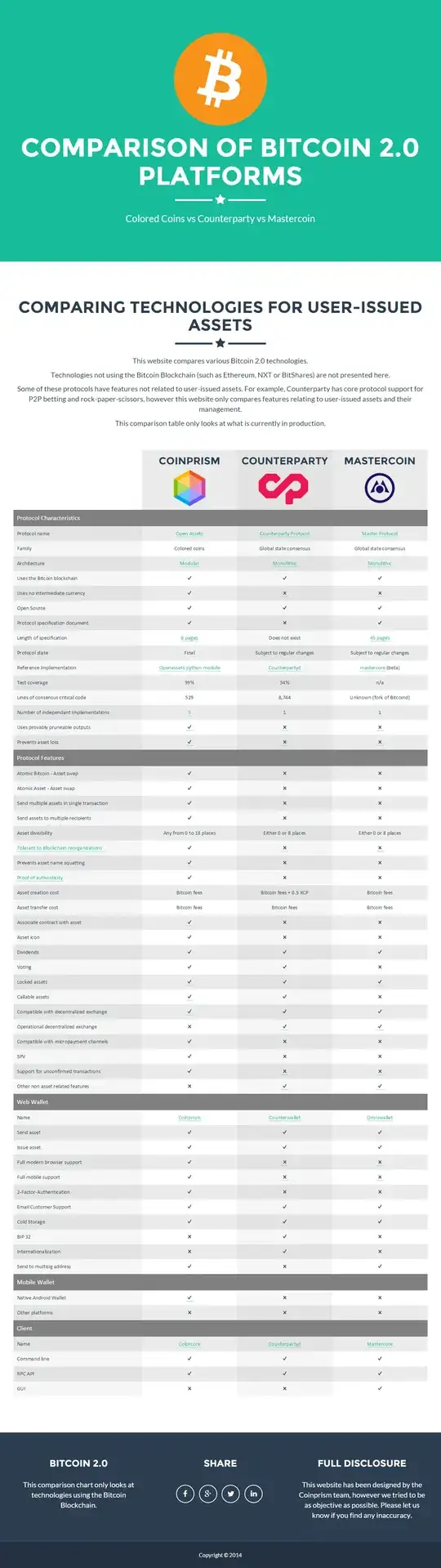 Bitcoin 2.0 Protocols