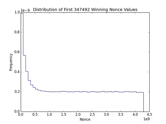 winning nonce values distribution