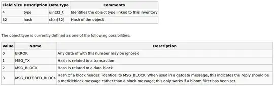 Inventory Vector field table
