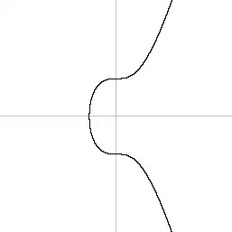 y² = x³ + 7 over R, -8 through 8