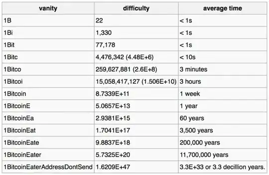 bitcoin, vanitygen to try to attack addresses, Vanitygen, Keysearch Rates table, Mkey/s, CPU/GPU, table, decillion years, average time