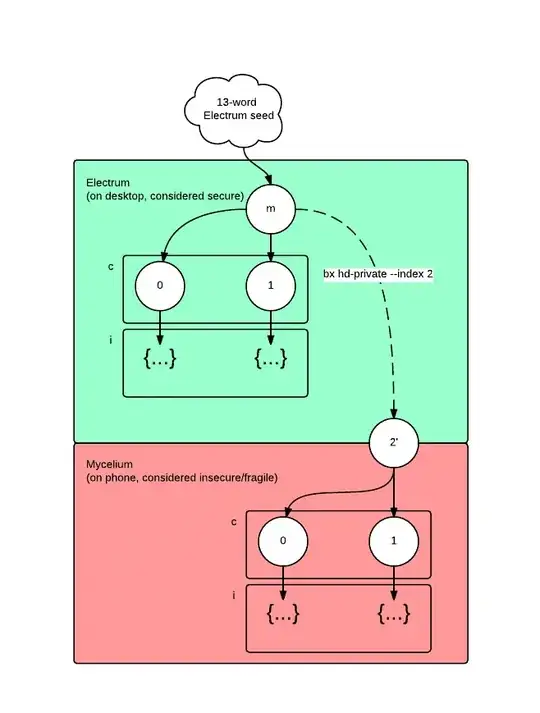 Two-level HD wallet paths
