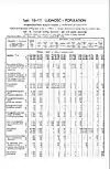 1931 Census of Poland, Bialostock Voivodship, table 10 Ludnosc-Population-pg.23