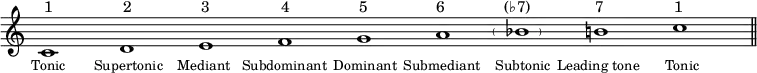 {
\override Score.TimeSignature #'stencil = ##f
#(set-global-staff-size 18)
\set Score.proportionalNotationDuration = #(ly:make-moment 1/8)
\relative c' {
\clef treble \key c \major \time 9/1
c1
^\markup { \translate #'(0.4 . 0) { "1" \hspace #9 "2" \hspace #9 "3" \hspace #9.2 "4" \hspace #9 "5" \hspace #8.8 "6" \hspace #7.5 "(♭7)" \hspace #8.3 "7" \hspace #9 "1" } }
_\markup { \translate #'(-1.5 . 0) \small { "Tonic" \hspace #3.5 "Supertonic" \hspace #1.5 "Mediant" \hspace #1 "Subdominant" \hspace #0.3 "Dominant" \hspace #0.3 "Submediant" \hspace #1.5 "Subtonic" \hspace #0.3 "Leading tone" \hspace #3 "Tonic" } }
d e f g a \override ParenthesesItem.padding = #1.5 \parenthesize bes b
\time 1/1 c \bar "||"
} }
