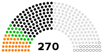 National Consultative Assembly of Iran following the 1980 election