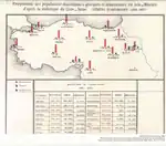 1893-96, Armenian population