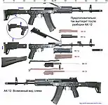 O modelo de protótipo proposto inicialemente cancelado do AK-12, com uma visão desprovida de campo e comparado com peças AK-74.