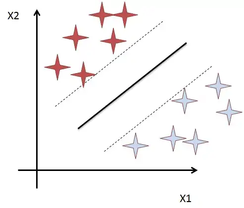 Hiperplano (linha central)