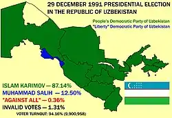 Eleição presidencial no Uzbequistão em 1991