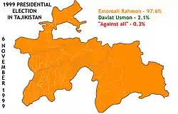 Eleições presidenciais no Tajiquistão em 1999