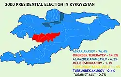 Eleições presidenciais no Quirguistão em 2000