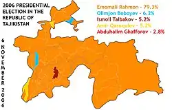 Eleições presidenciais no Tajiquistão em 2006