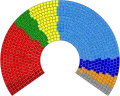 Representação gráfica da distribuição esquerda-direita dos membros no Parlamento Europeu de 2009