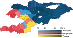 Eleições presidenciais no Quirguistão em 2011