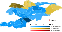 Eleição presidencial do Quirguistão em 2017