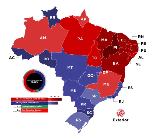 Resultados eleitorais no primeiro turno por unidade federativa. Lula ganhou nos estados em vermelho, e Jair Bolsonaro, nos em azul