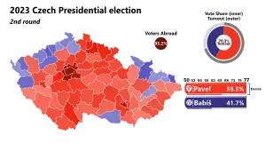 Eleição presidencial na Chéquia em 2023