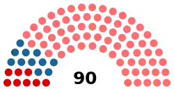 Eleições parlamentares no Quirguistão em 2007