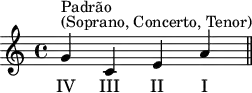
X:1
L:1/4
K:C
"^Padrão""^(Soprano, Concerto, Tenor)"G C E A ||
w: IV III II I
