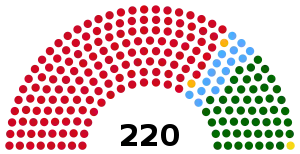 Eleições gerais de Angola de 2017
