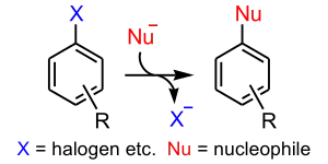 Substituição nucleofílica aromática
