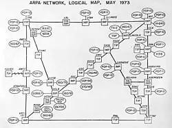 ARPANET em 1973