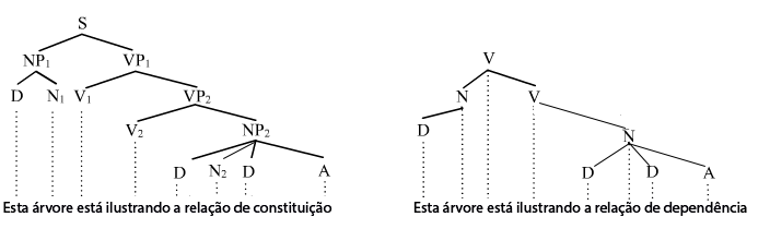 ArvoresIlustrandoRelacoes(PSG)