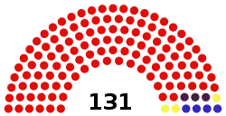 Eleição nacional constituinte da Venezuela em 1999