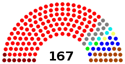 Eleição parlamentar na Venezuela em 2005