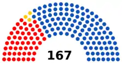 Eleição parlamentar na Venezuela em 2015